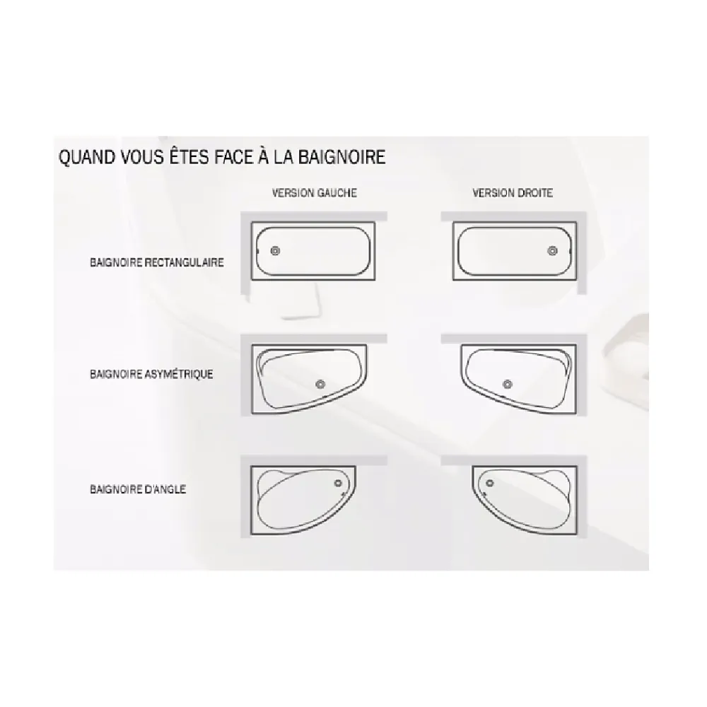 Besco Baignoire asymétrique + tablier blanc + repose tête + poignées - MILENA PREMIUM - 150 x 70 cm - Droite