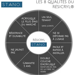 Stano Baignoire îlot design ovale BOSTON blanche 142 cm