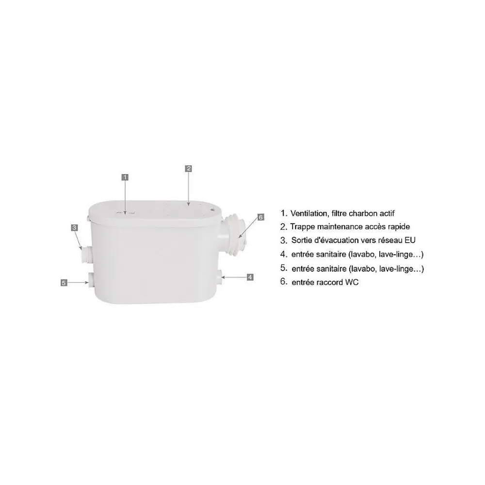 Wc Chimique Et Broyeur|Bsf Broyeur pour WC suspendu silencieux 550 watts, Broyeur sanitaire à encastrer -550-N2-SUSP pour salle de bain, Trappe de mainten