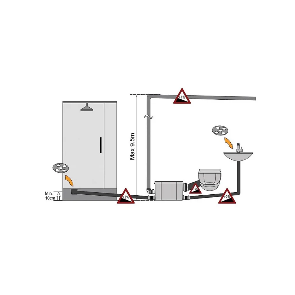 Wc Chimique Et Broyeur|Bsf Broyeur pour WC suspendu silencieux 550 watts, Broyeur sanitaire à encastrer -550-N2-SUSP pour salle de bain, Trappe de mainten