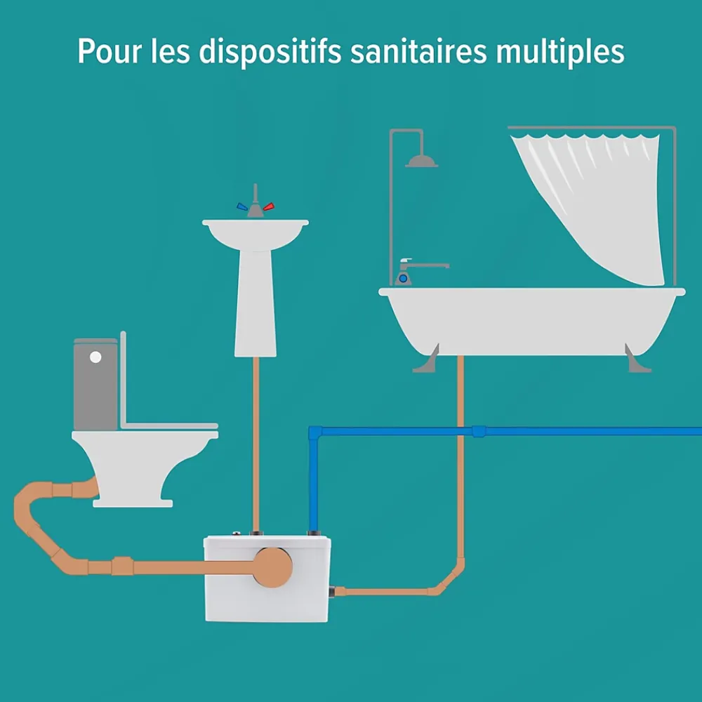 Nature Pro Broyeur Sanitaire Pompes de Relevage 600W WC Lavabo Douche 100l/m