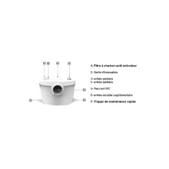 Wc Chimique Et Broyeur|Bsf Broyeur wc adaptable silencieux 550 watts, Broyeur sanitaire -550-UP salle de bain WC, Trappe de maintenance rapide, marque