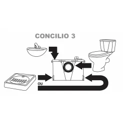 Wc Chimique Et Broyeur|Concilio Broyeur WC, Douche, Lavabo, Bidet - Fabrication Francaise