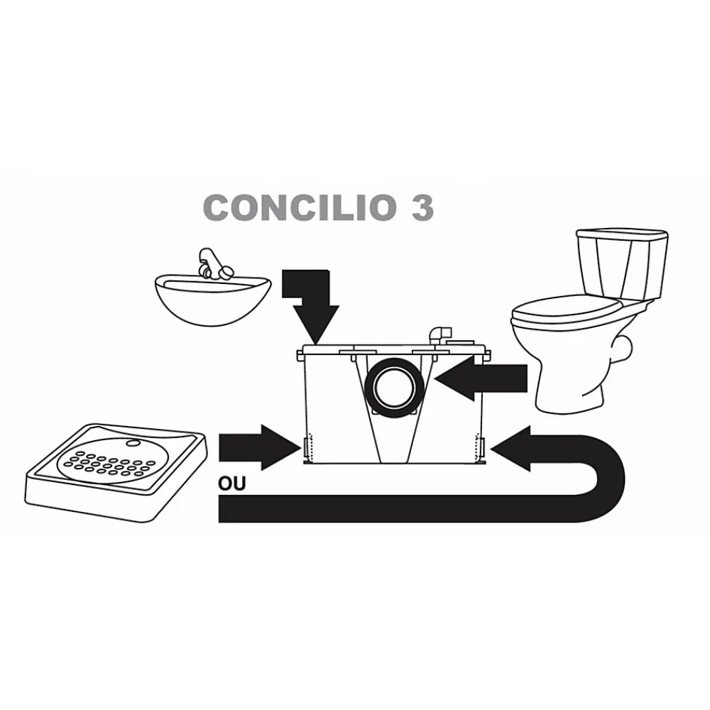Wc Chimique Et Broyeur|Concilio Broyeur WC, Douche, Lavabo, Bidet - Fabrication Francaise