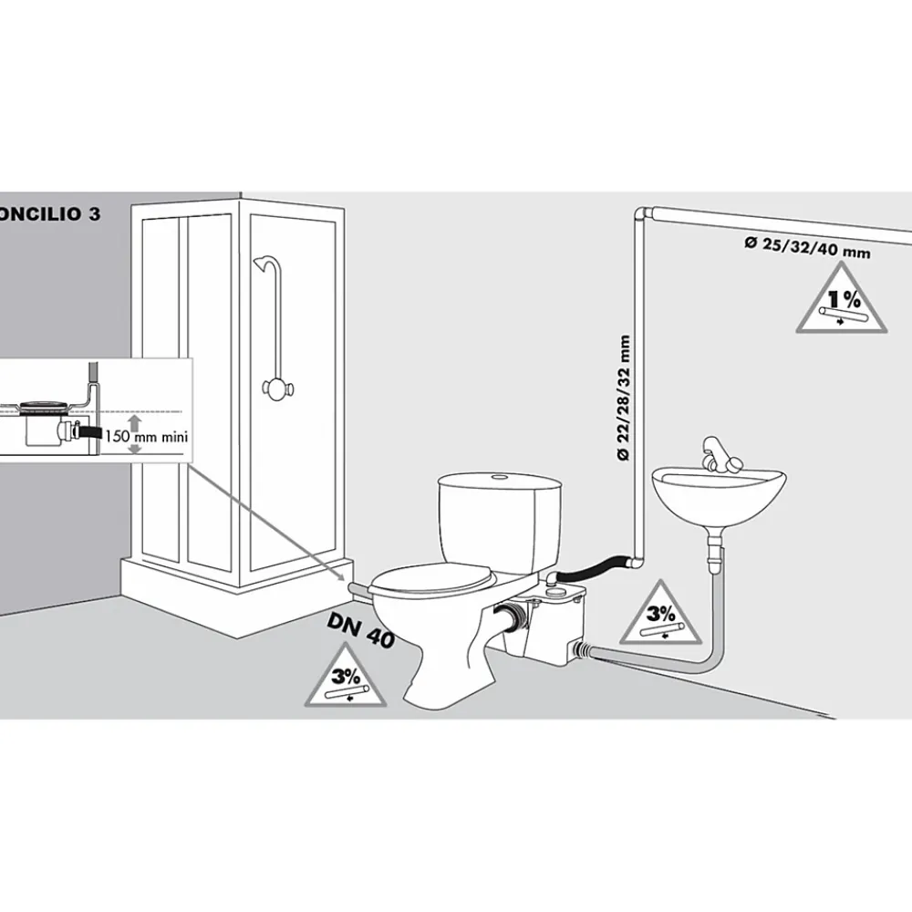 Wc Chimique Et Broyeur|Concilio Broyeur WC, Douche, Lavabo, Bidet - Fabrication Francaise