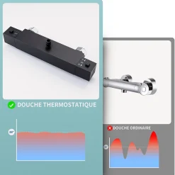 Colonne De Douche Thermostatique|Auralum Max Colonne de Douche avec Robinetterie Thermostatique, Ensemble de Douche avec pommeau + douchette
