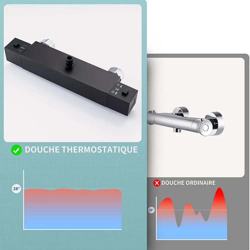 Colonne De Douche Thermostatique|Auralum Max Colonne de Douche avec Robinetterie Thermostatique, Ensemble de Douche avec pommeau + douchette