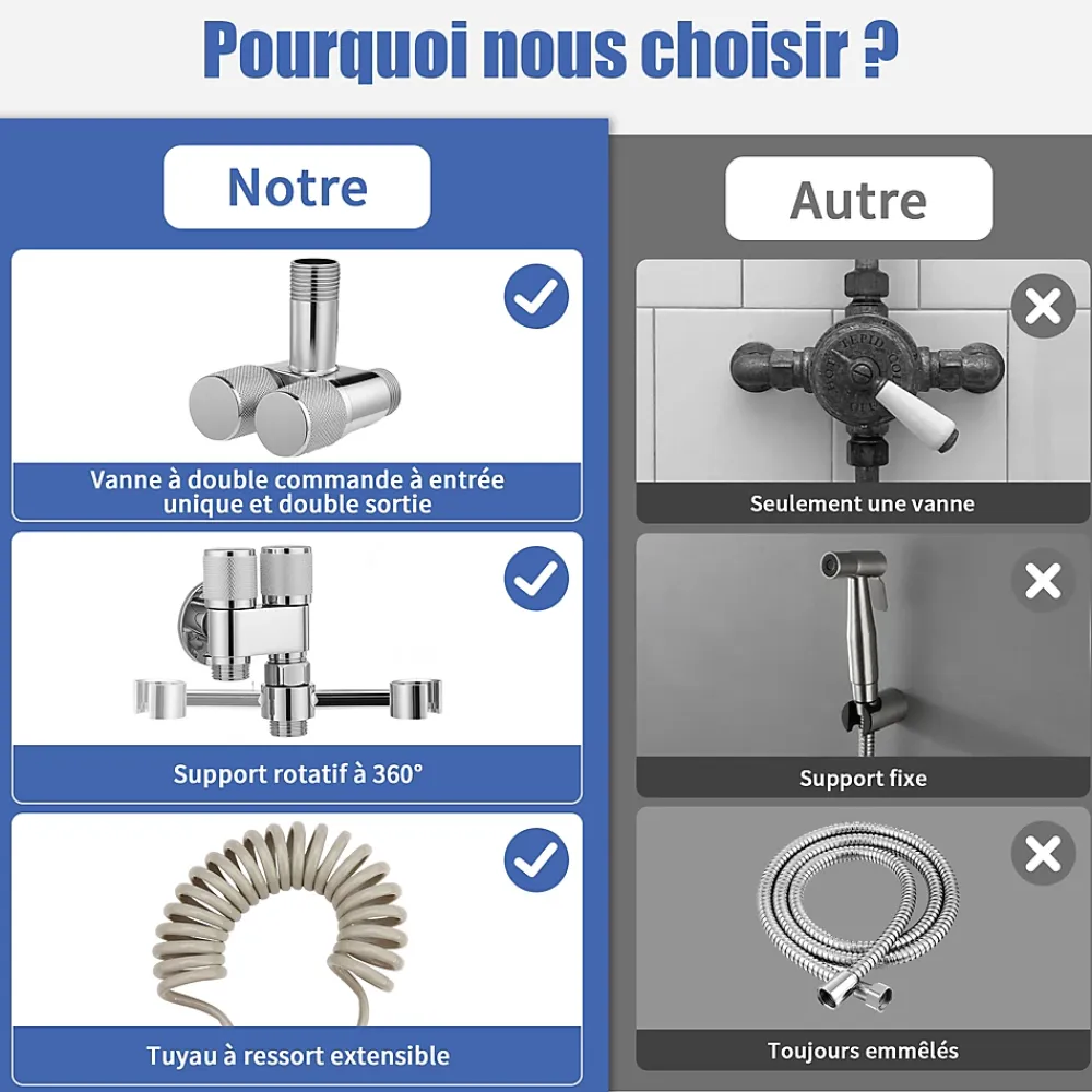 ProximaX Douchette de bidet pour toilettes, 1-en-2 sorties, double commande, robinet et tuyau, animaux et nettoyage salle de bain, Argent