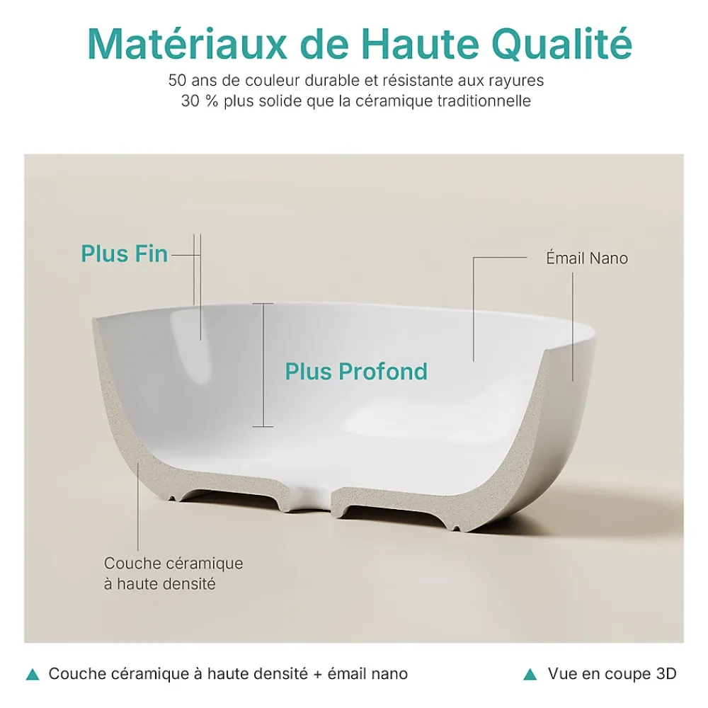 EMKE Lavabo en Céramique Blanche 415x415x145 mm, Vasque à Poser Carrée sans Trou de Robinet