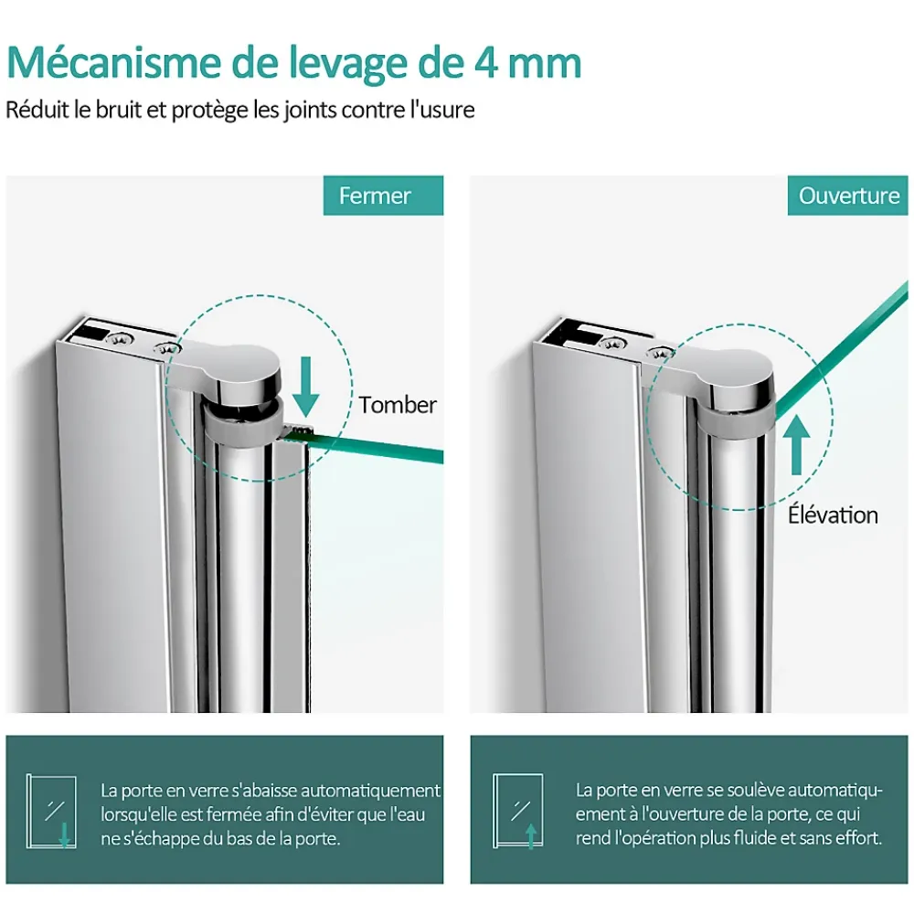 EMKE Pare de baignoire en 6 mm verre securit Paroi de douche pliable pour baignoire, 130x140cm,Revêtement Nano facile à nettoyer
