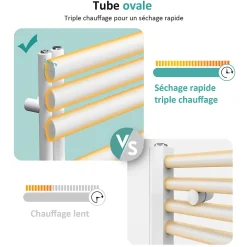 EMKE Sèche-serviette eau chaude à raccord latéral, radiateur sèche-serviettes blanc 143 x 40 cm, 484 W