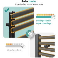 Sèche-Serviettes Eau Chaude|EMKE Sèche-Serviettes à Eau Chaude pour Salle de Bain, Radiateur Anthracite 174x60cm 823W