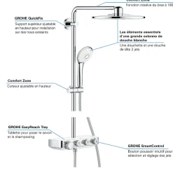 Grohe Colonne de douche XXL thermostatique Euphoria SmartControl System 310 Hard Graphite brossé 26507AL0