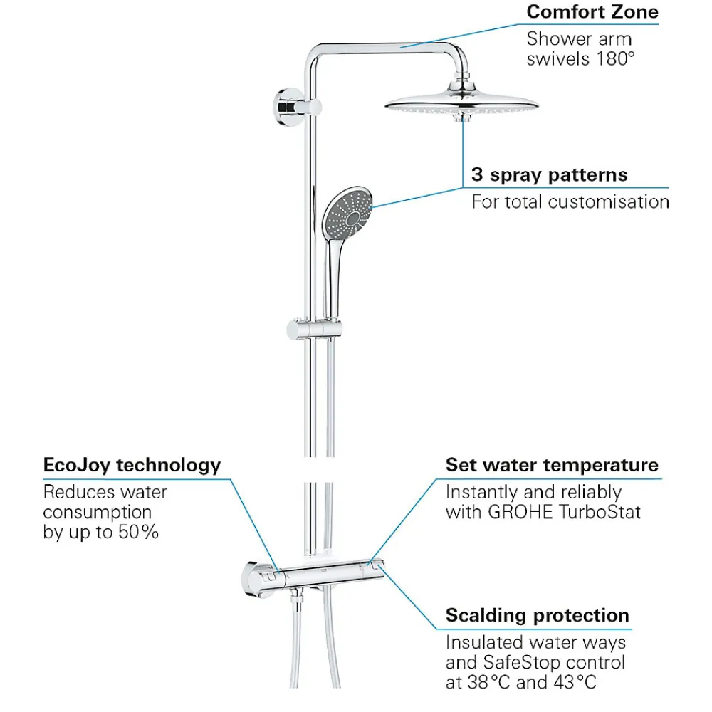 Grohe Colonne Douche Thermostatique VITALIO JOY SYSTEM 260 Chromé 26403001