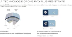 Colonne De Douche Thermostatique|Grohe Euphoria SmartControl System 260 Mono Colonne de douche thermostatique (G-26509000)