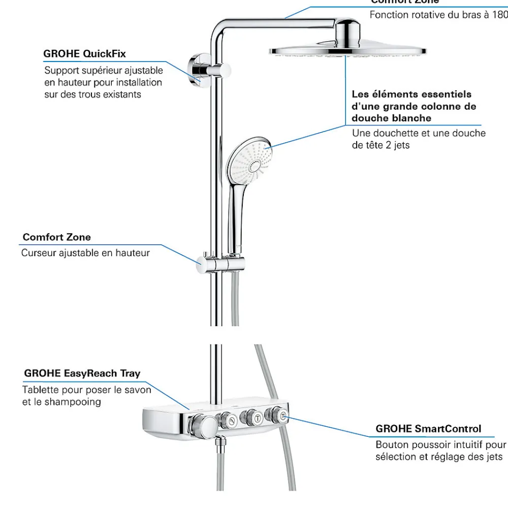 Colonne De Douche Hydromassante|Grohe Euphoria System 310 Système de douche thermostatique pour montage mural (26075DL0)