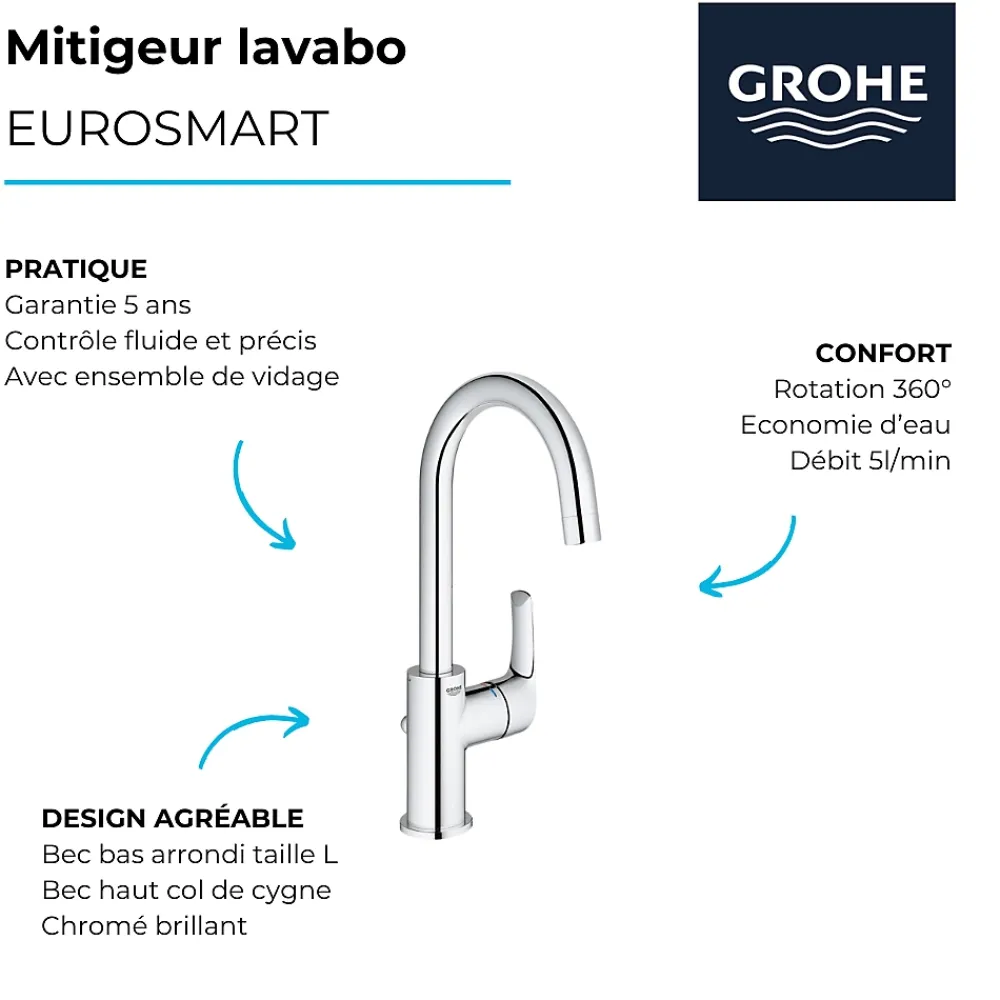 Grohe Eurosmart - Mitigeur monocommande pour lavabo 1/2" taille L (23537002)