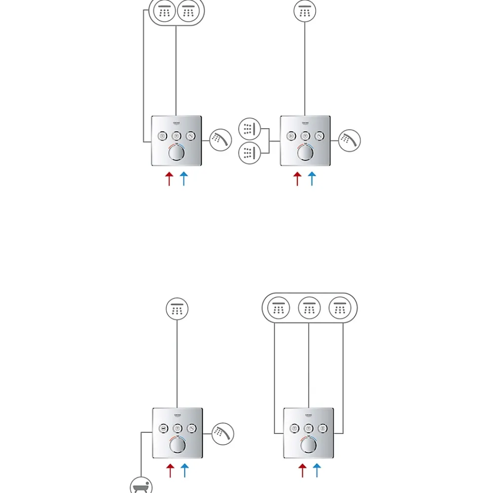 Grohe Grotherm Smartcontrol thermostatique encastré 3 sorties, blanc 29157LS0