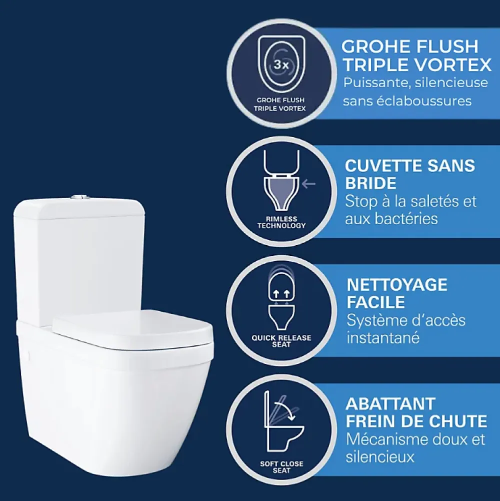 Wc À Poser|Grohe WC à poser sans bride Euro Ceramic + abattant et nettoyant