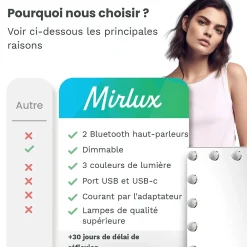 Mirlux LED Miroir Maquillage Hollywood 80x60cm, 2 haut-parleurs Bluetooth, recharge USB & USB-C, Grossissement 10x, Blanc