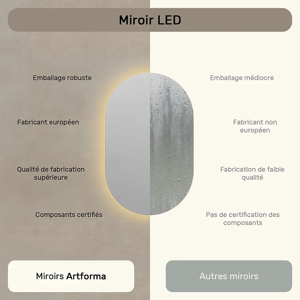 Artforma Miroir avec LED Illumination Salle de Bain (50x80cm) LED Lumineux Miroir avec Éclairage (TST106) Blanc Chaud 3000K