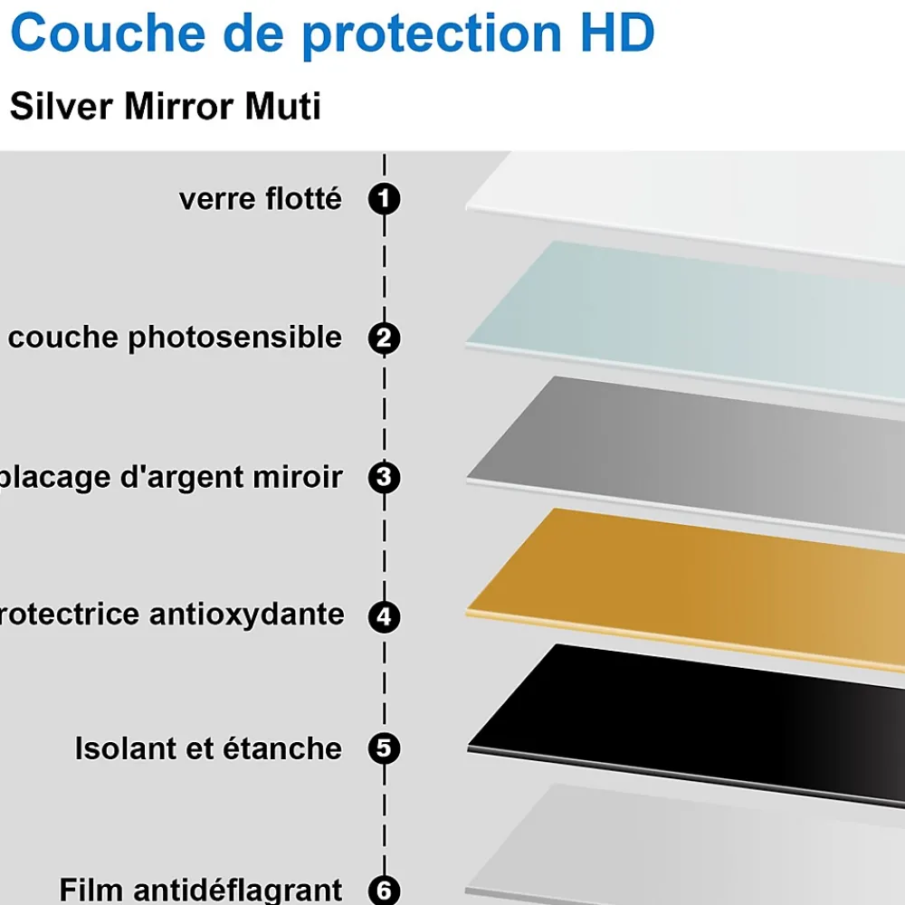 Miroir Grossissant Lumineux|Saniland Miroir LED antibuée 100x60 avec zone grossissante X3 température de couleur réglable