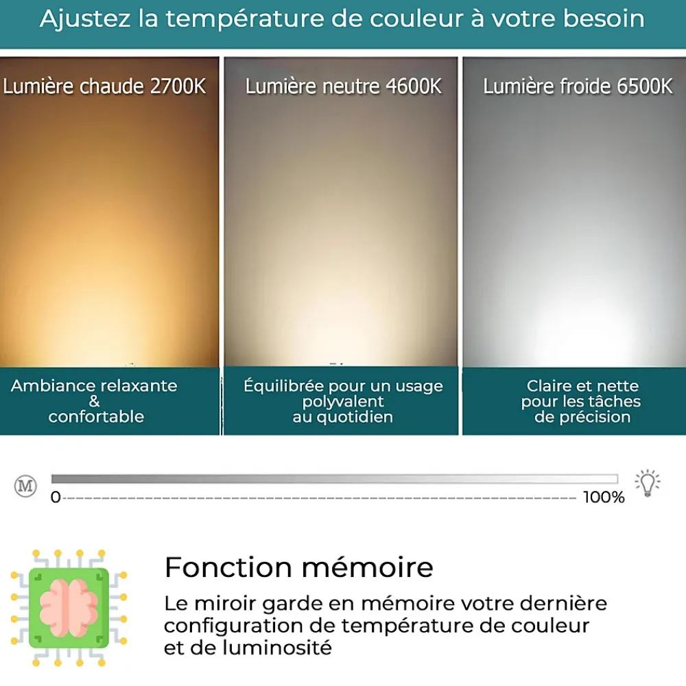 Miroir Lumineux|Saniland Miroir LED Salle de bain 70x50cm avec horloge digitale et hauts parleurs Bluetooth