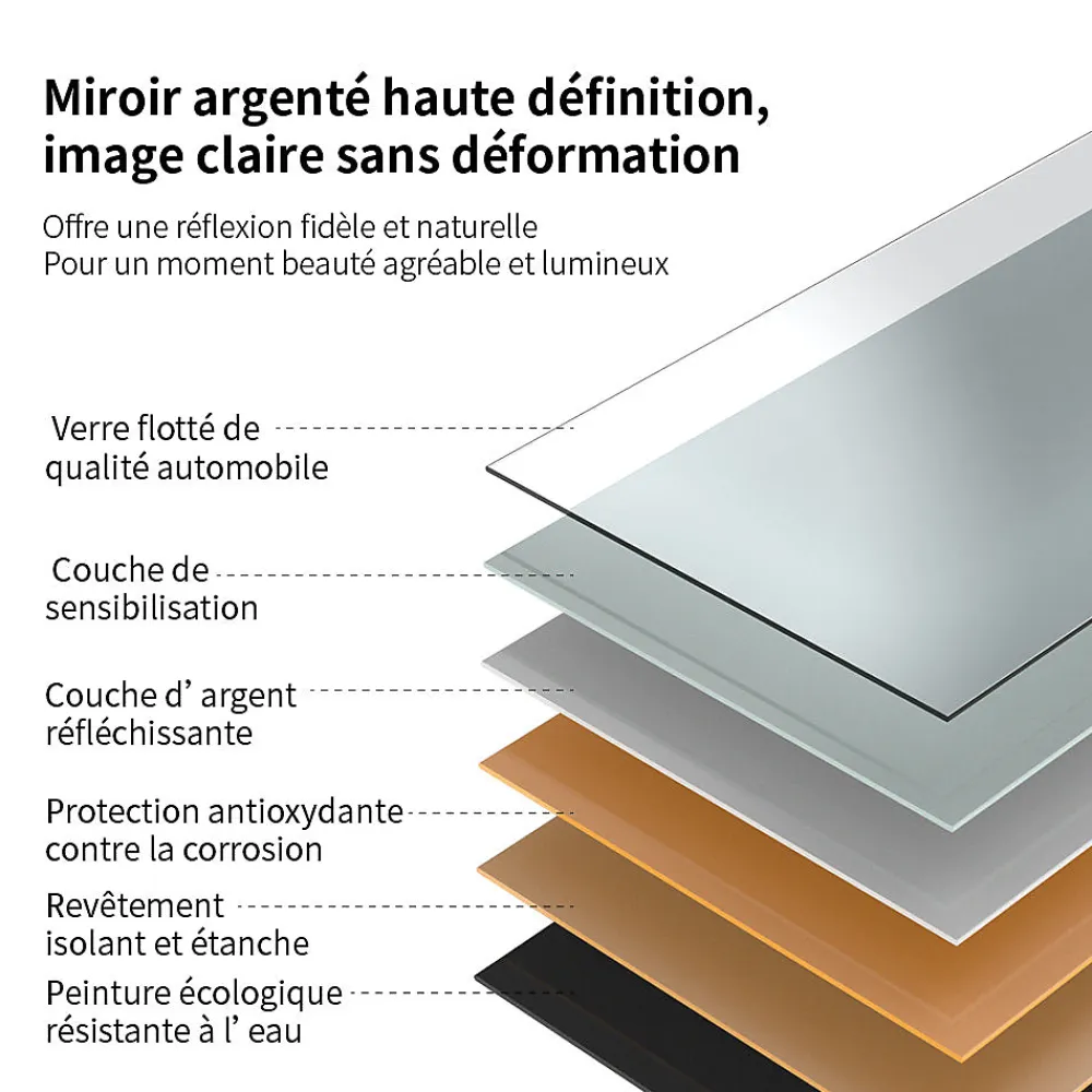 Saniland Miroir lumineux 160x800 pour salle de bain avec zone grossissante et hauts parleurs Bluetooth