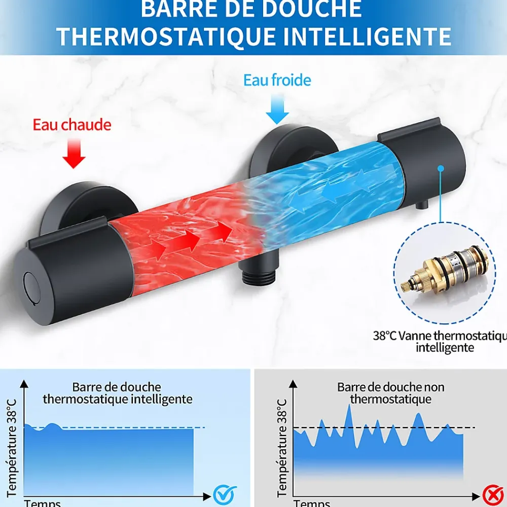 Colonne De Douche Thermostatique|Homelody Mitigeur de douche thermostatique securite 38C temperature stable reglage debit separe mural en laiton noir pour douche