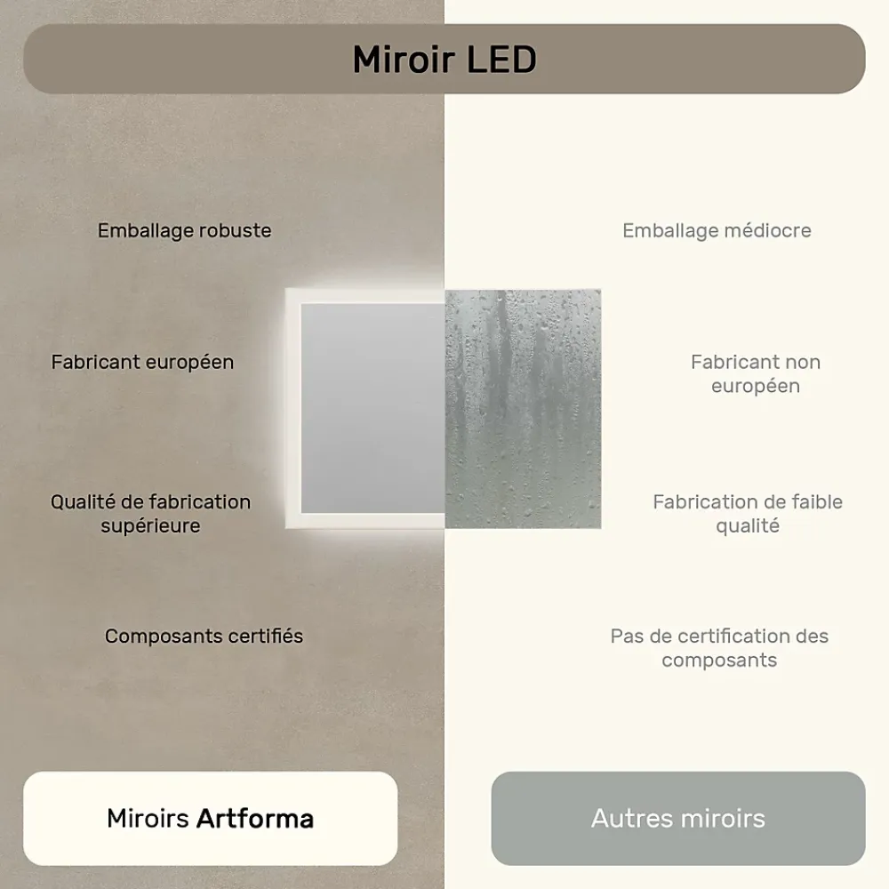 Miroir Lumineux|Artforma Mural Miroir LED 80x60 Miroir Salle de Bain avec tactile et 3 temperatures de Couleur