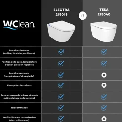 Wc Japonais|Planète Bain Pack wc avec cuvette lavante - Façade blanche -Wc japonais