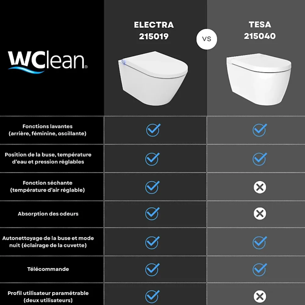 Wc Japonais|Planète Bain Pack wc avec cuvette lavante - Façade blanche -Wc japonais