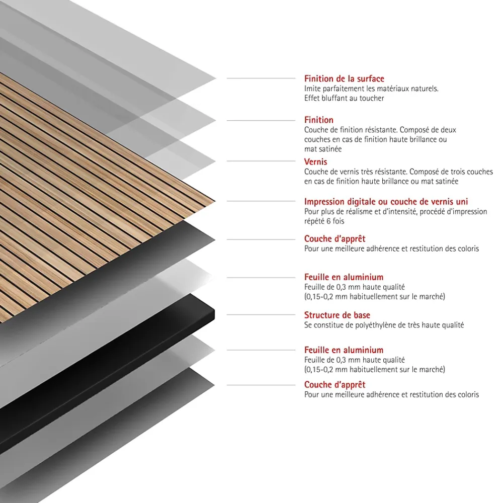 Panneau Mural De Salle De Bains|Schulte Panneau mural de salle de bains l.100 x H.210 cm, effet tasseaux bois chêne vertical, Décodesign Japandi vendu par 2