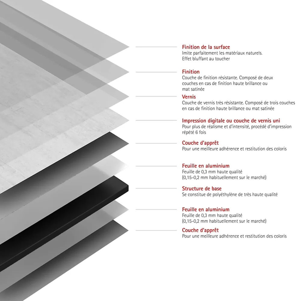 Schulte Panneau mural de salle de bains l.150 x H.255 cm, effet parement béton gris clair, DécoDesign