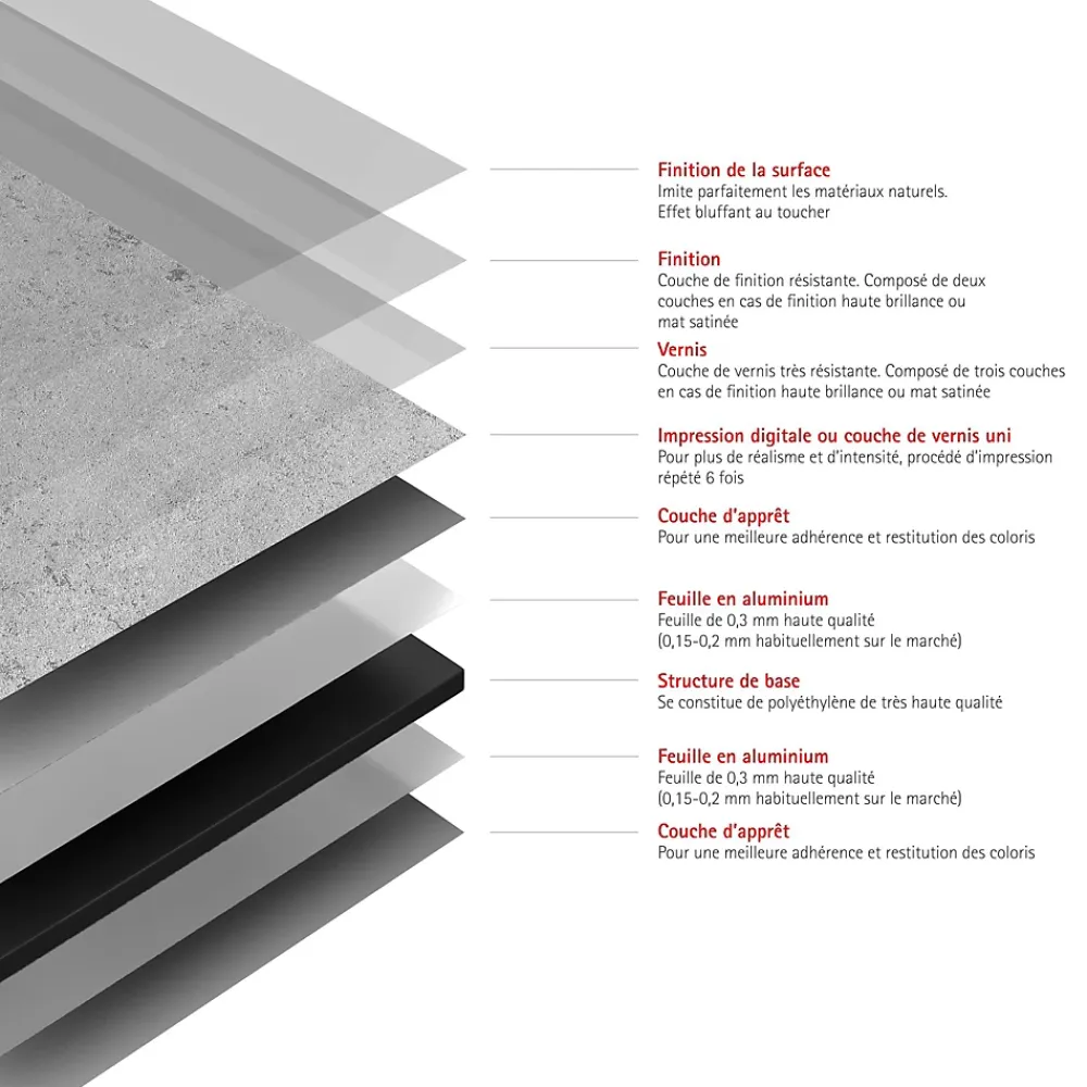 Schulte Panneau mural de salle de bains l.100 x H.210 cm, effet pierre gris clair, Décodesign vendu par 2