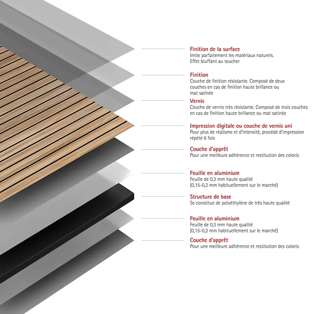 Panneau Mural De Salle De Bains|Schulte Panneau mural de salle de bains l.100 x H.210 cm, effet tasseaux bois chêne horizontal, DécoDesign Japandi