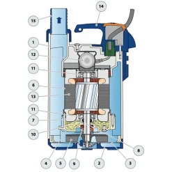 Wc Chimique Et Broyeur|Pedrollo Pompe de relevage TOP2FLOOR 0,37 kW jusqu'à 9,6 m3/h monophasé 220V