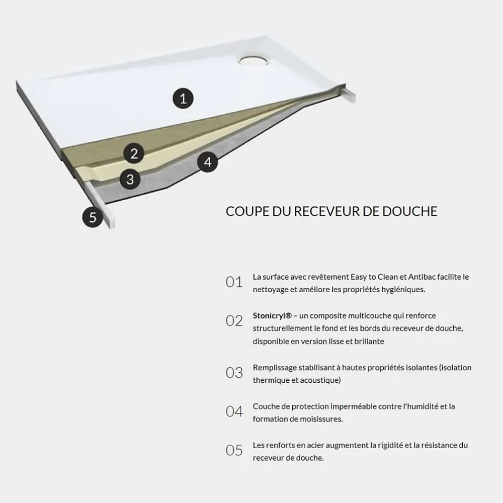 Receveur De Douche|Otitec Receveur de douche en acrylique blanc - rectangulaire - ZAHER - 100 x 90