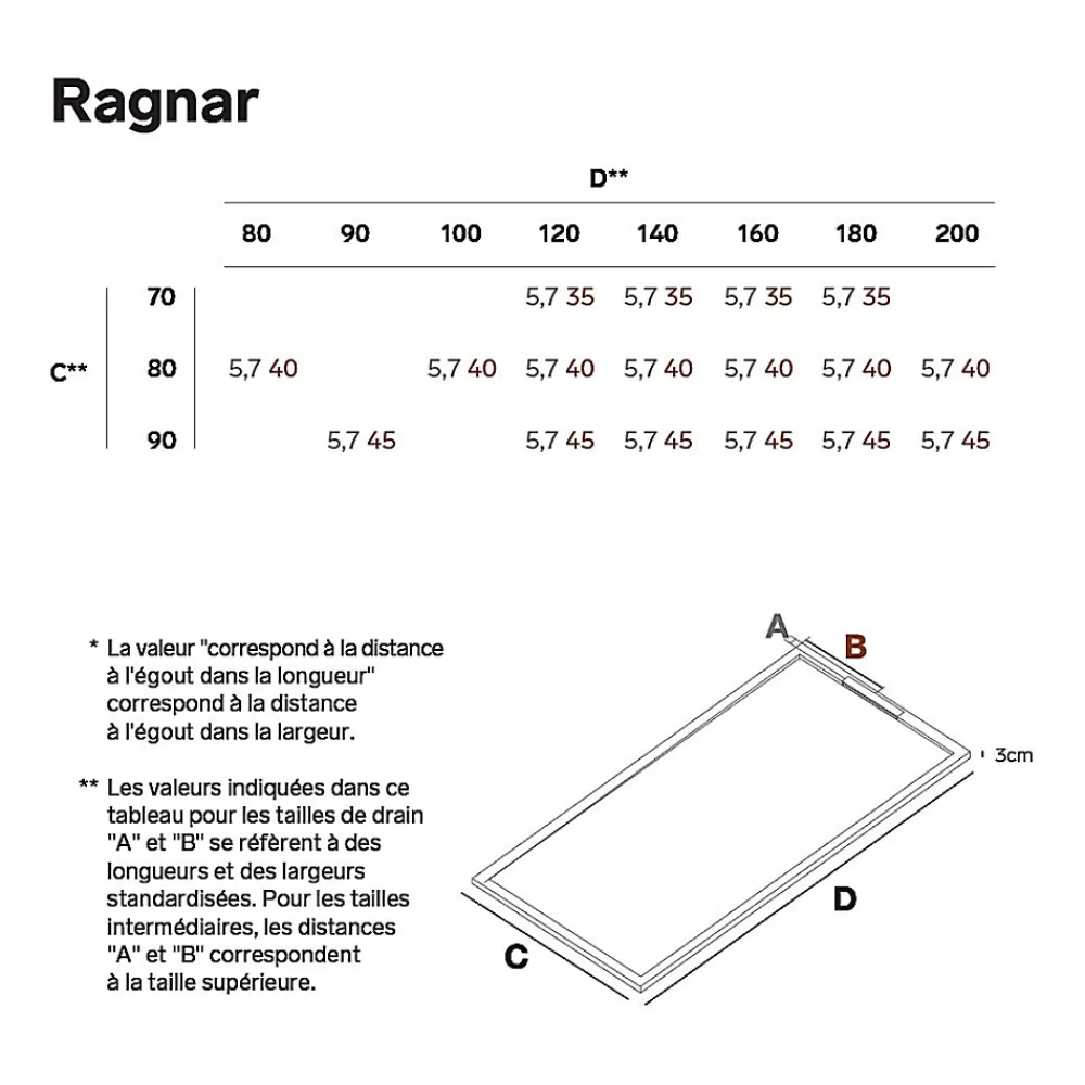 Lavaberg Receveur de Douche Extraplat 140x90cm Blanc - Résine Minérale - Antidérapant - Effet Ardoise - Bonde Incluse -