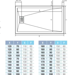 Receveur De Douche|Kinedo Receveur Kinesurf biocryl 160 x 90 cm avec bonde centrée sur la largeur