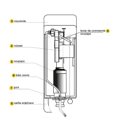 Regiplast Réservoir WC - Joker 501 - - Haut - Tube droit