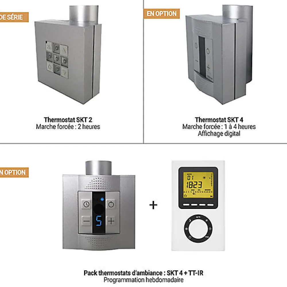 Matisere Sèche-serviette électrique cuivré - (HxL) 555x400 mm - 200 (Watts) - 200 Watt - JAD555-400E1COP