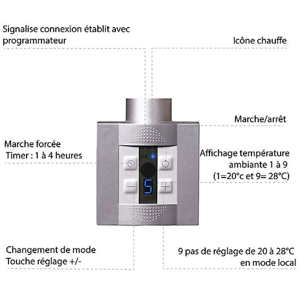 Matisere Sèche-serviette électrique programmable cuivré - HxL 1620x500 mm - 1000 Watt - MIC1620/500E8COPP