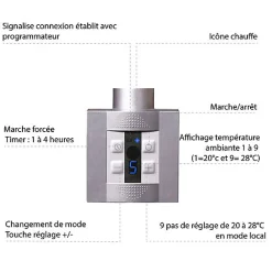 Matisere Sèche-serviette électrique programmable cuivré - HxL : 753x600 - 400 Watt - JAD753/600E1COPP