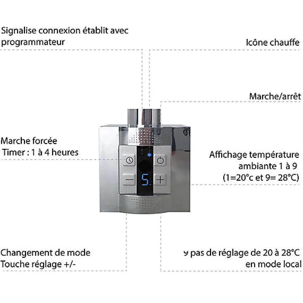 Matisere Sèche-serviette électrique programmable chromé - HxL 1540x504 mm - 300 Watt - RET1540/504E1CROP