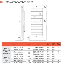 Atlantic Sèche-serviettes connecté Nefertiti mât à droite 750W noir - - 850037