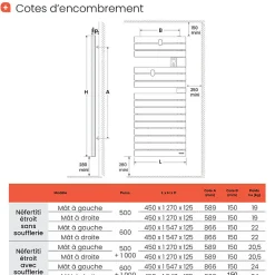 Sèche-Serviettes Électrique|Atlantic Sèche-serviettes connecté Nefertiti étroit mât gauche 600W blanc brillant - - 850609