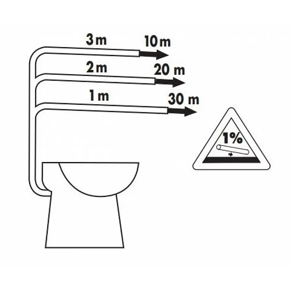 Concilio WC compact avec broyeur à pompe centrifuge intégrée - Fabrication Francaise